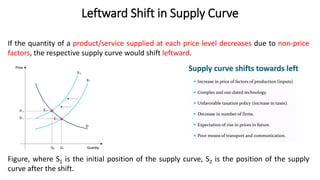 Supply of Healthcare - Health Economics.pptx