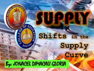 Shifts in the
Supply
Curve
By: JONACEL DIMACALI GLORIA

 