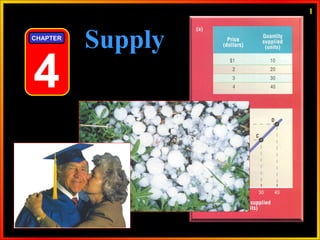 4
CHAPTER
Supply
1
 