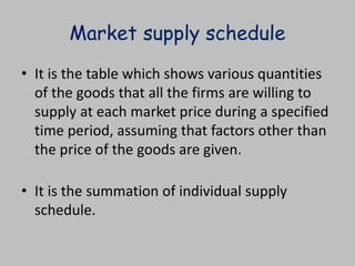 Supply ppt | PPT