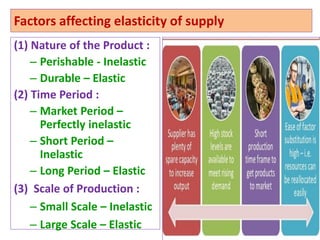 Factors affecting elasticity of supply
(1) Nature of the Product :
– Perishable - Inelastic
– Durable – Elastic
(2) Time Period :
– Market Period –
Perfectly inelastic
– Short Period –
Inelastic
– Long Period – Elastic
(3) Scale of Production :
– Small Scale – Inelastic
– Large Scale – Elastic 23
 