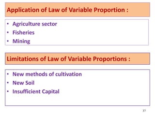 Application of Law of Variable Proportion :
• Agriculture sector
• Fisheries
• Mining
37
Limitations of Law of Variable Proportions :
• New methods of cultivation
• New Soil
• Insufficient Capital
 