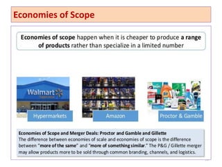 50
Economies of Scope
 