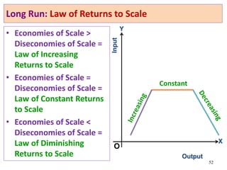 Long Run: Law of Returns to Scale
• Economies of Scale >
Diseconomies of Scale =
Law of Increasing
Returns to Scale
• Economies of Scale =
Diseconomies of Scale =
Law of Constant Returns
to Scale
• Economies of Scale <
Diseconomies of Scale =
Law of Diminishing
Returns to Scale
52
X
Y
Output
O
Input
Constant
 