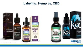 Cannabidiol (CBD): The Blurring Lines of Supplements, Foods and Pharma