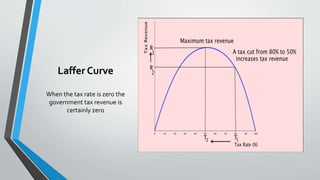 Laffer Curve
When the tax rate is zero the
government tax revenue is
certainly zero
 