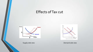 Effects ofTax cut
Supply side view Demand side view
 