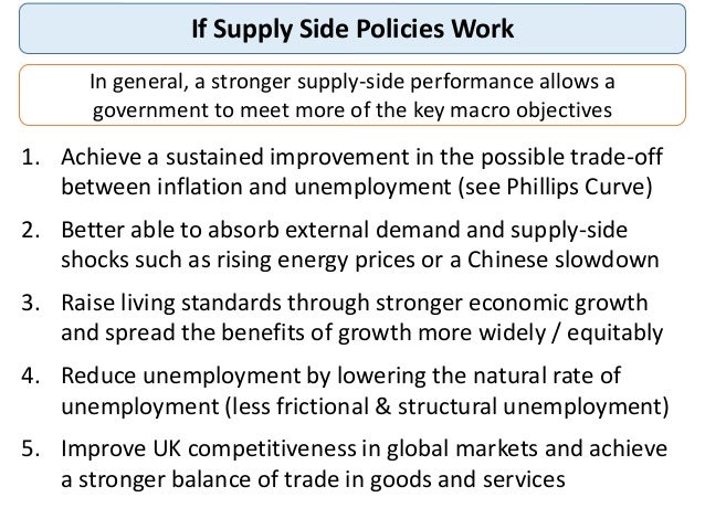 reduce supply side policies inflation how Side Evaluating Policies Supply reduce supply side policies inflation how Side Evaluating Policies Supply