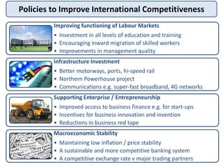 Policies to Improve International Competitiveness
Improving functioning of Labour Markets
• Investment in all levels of education and training
• Encouraging inward migration of skilled workers
• Improvements in management quality
Infrastructure Investment
• Better motorways, ports, hi-speed rail
• Northern Powerhouse project
• Communications e.g. super-fast broadband, 4G networks
Supporting Enterprise / Entrepreneurship
• Improved access to business finance e.g. for start-ups
• Incentives for business innovation and invention
• Reductions in business red tape
Macroeconomic Stability
• Maintaining low inflation / price stability
• A sustainable and more competitive banking system
• A competitive exchange rate v major trading partners
 