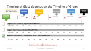 Timeline of Glass depends on the Timeline of Green
MODEL
2023-2033 JAN FEB MAR APR MAY JUN JUL AUG SEP OCT NOV DEC
2023-20...