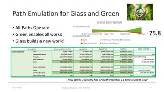 Path Emulation for Glass and Green
• All Paths Operate
• Green enables all works
• Glass builds a new world
(50,000,000,00...