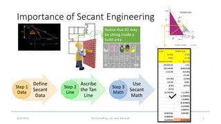 Importance of Secant Engineering
Define
Secant
Data
Step 1
Data
Ascribe
the Tan
Line
Step 2
Line
Use
Secant
Math
Step 3
Ma...