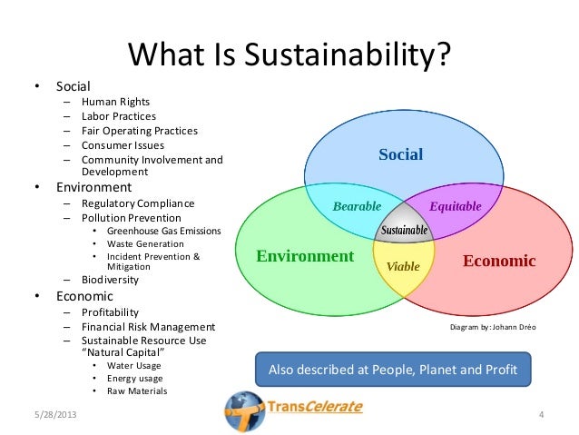 define drawdown in sustainability define drawdown in sustainability