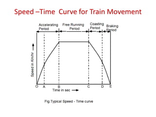 Train Speed Dynamic Graph Supply systems for Electric Traction.ppt