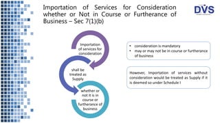 Importation of Services for Consideration
whether or Not in Course or Furtherance of
Business – Sec 7(1)(b)
Importation
of services for
consideration
shall be
treated as
Supply
whether or
not it is in
course or
furtherance of
business
However, Importation of services without
consideration would be treated as Supply if it
is deemed so under Schedule I
• consideration is mandatory
• may or may not be in course or furtherance
of business
 