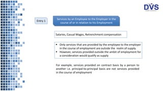 Services by an Employee to the Employer in the
course of or in relation to his Employment
Entry 1
 Only services that are provided by the employee to the employer
in the course of employment are outside the realm of supply.
 However, services provided outside the ambit of employment for
a consideration would qualify as supply
For example, services provided on contract basis by a person to
another i.e. principal-to-principal basis are not services provided
in the course of employment
Salaries, Casual Wages, Retrenchment compensation
 