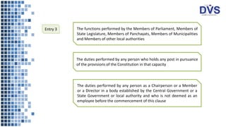 The functions performed by the Members of Parliament, Members of
State Legislature, Members of Panchayats, Members of Municipalities
and Members of other local authorities
Entry 3
The duties performed by any person who holds any post in pursuance
of the provisions of the Constitution in that capacity
The duties performed by any person as a Chairperson or a Member
or a Director in a body established by the Central Government or a
State Government or local authority and who is not deemed as an
employee before the commencement of this clause
 