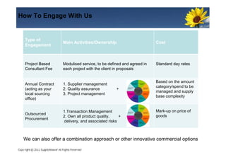 How To Engage With Us


 Type of
                   Main Activities/Ownership                        Cost
 Engagement



 Project Based     Modulised service, to be defined and agreed in   Standard day rates
 Consultant Fee    each project with the client in proposals


                                                                    Based on the amount
 Annual Contract   1. Supplier management
                                                                    category/spend to be
 (acting as your   2. Quality assurance          +
                                                                    managed and supply
 local sourcing    3. Project management
                                                                    base complexity
 office)


                   1.Transaction Management                         Mark-up on price of
 Outsourced                                                         goods
                   2. Own all product quality,     +
 Procurement
                    delivery, and associated risks



 We can also offer a combination approach or other innovative commercial options
 
