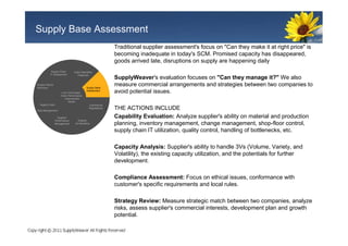 Supply Base Assessment
                                                           Traditional supplier assessment's focus on "Can they make it at right price" is
                                                           becoming inadequate in today's SCM. Promised capacity has disappeared,
                                                           goods arrived late, disruptions on supply are happening daily
            Supply Chain       Client Operation
           IT Assessment           Diagnose
                                                           SupplyWeaver's evaluation focuses on "Can they manage it?" We also
Supply Failure
Recovery                                 Supply Base
                                                           measure commercial arrangements and strategies between two companies to
                      Low Cost Supply
                                         Assessment
                                                           avoid potential issues.
                     Chain Performance
                        Improvement
                           Model
  Supply Chain                              Commercial

Risk Management
                                            Negotiations   THE ACTIONS INCLUDE
                   Supplier                                Capability Evaluation: Analyze supplier's ability on material and production
                 Performance     Supplier
                 Management     On-Boarding                planning, inventory management, change management, shop-floor control,
                                                           supply chain IT utilization, quality control, handling of bottlenecks, etc.

                                                           Capacity Analysis: Supplier's ability to handle 3Vs (Volume, Variety, and
                                                           Volatility), the existing capacity utilization, and the potentials for further
                                                           development.

                                                           Compliance Assessment: Focus on ethical issues, conformance with
                                                           customer's specific requirements and local rules.

                                                           Strategy Review: Measure strategic match between two companies, analyze
                                                           risks, assess supplier's commercial interests, development plan and growth
                                                           potential.
 