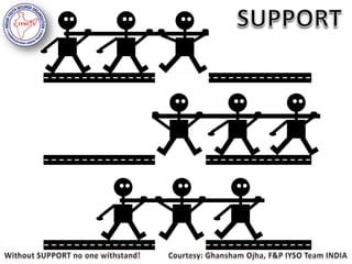 SUPPORTIIIIIIIIIIIIIIIIIWithout SUPPORT no one withstand! Courtesy: GhanshamOjha, F&P IYSO Team INDIA