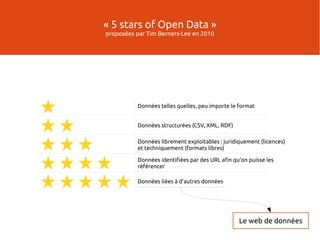 Données telles quelles, peu importe le format
Données structurées (CSV, XML, RDF)
Données librement exploitables : juridiquement (licences)
et techniquement (formats libres)
Données identifiées par des URL afin qu'on puisse les
référencer
Données liées à d'autres données
« 5 stars of Open Data »
proposées par Tim Berners-Lee en 2010
Le web de données
 