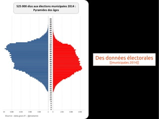 Des données électorales
[[municipales 2014]]
 