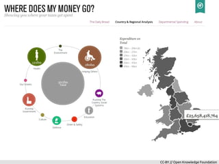 CC-BY // Open Knowledge Foundation
 