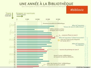 #biblioviz
CC-BY-SA // Auregann
 