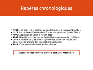 Repères chronologiques
 1789 : « La Société a le droit de demander compte à tout Agent public »
 1978 : Loi sur la réutilisation des informations publiques (« Loi CADA »)
 1995 : Apparition du vocable « open data »
 2003 : Directive européenne sur la réutilisation des données publiques
 2011 : Circulaire de création data.gouv.fr qui prône la « réutilisation
libre, facile et gratuite des informations publiques »
 2013 : Création association Open Data France
Établissements culturels traités à part (Art. XI loi de 78)
 