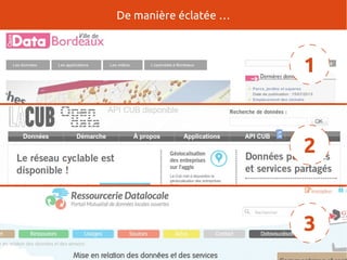 De manière éclatée …
1
2
3
 