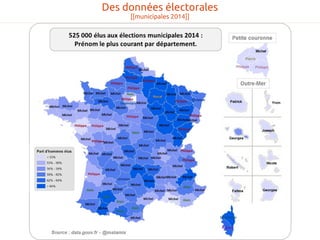 Des données électorales
[[municipales 2014]]
 