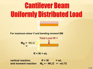 For maximum shear V and bending moment BM
L
w /unit length
vertical reaction, R = W = wL
and moment reaction MR = - WL/2 = - wL2/2
Total Load W = w.L
L/2 L/2
R = W = wL
MR = -WL/2
= -wL2/2
17/39
 
