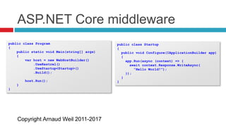 Copyright Arnaud Weil 2011-2017
ASP.NET Core middleware
public class Program
{
public static void Main(string[] args)
{
var host = new WebHostBuilder()
.UseKestrel()
.UseStartup<Startup>()
.Build();
host.Run();
}
}
public class Startup
{
public void Configure(IApplicationBuilder app)
{
app.Run(async (context) => {
await context.Response.WriteAsync(
"Hello World!");
});
}
}
 