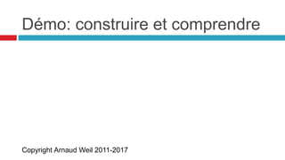 Copyright Arnaud Weil 2011-2017
Démo: construire et comprendre
 