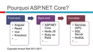 Copyright Arnaud Weil 2011-2017
Pourquoi ASP.NET Core?
Front-end
• Angular
• React
• Vue
• Knockout
• …
Back-end
• ASP.NET
Core
• Node.JS
• Ruby on
Rails
• …
Données
• Services
(API)
• SQL
Server
• NoSQL
• …
 