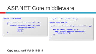 Copyright Arnaud Weil 2011-2017
ASP.NET Core middleware
public class Program
{
public static void Main(string[] args)
{
WebHost.CreateDefaultBuilder(args)
.UseStartup<Startup>()
.Build()
.Run();
}
}
using Microsoft.AspNetCore.Http;
public class Startup
{
public void Configure(IApplicationBuilder app)
{
app.Run(async (context) => {
await context.Response.WriteAsync(
"Hello World!");
});
}
}
 