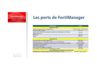 Une formation
Les ports de FortiManager
 