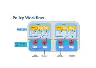 Policy Workflow
 