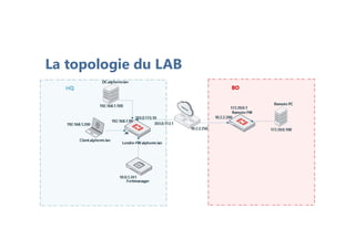 La topologie du LAB
 