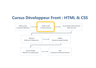 Cursus Développeur Front : HTML & CSS
 