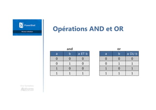 Une formation
Opérations AND et OR
a b a ET b
0 0 0
0 1 0
1 0 0
1 1 1
and
a b a OU b
0 0 0
0 1 1
1 0 1
1 1 1
or
 