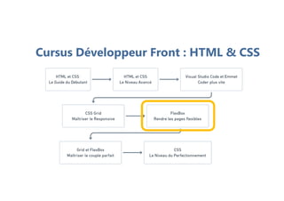 Cursus Développeur Front : HTML & CSS
 