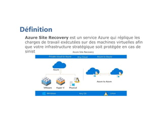 Azure Site Recovery est un service Azure qui réplique les
charges de travail exécutées sur des machines virtuelles afin
que votre infrastructure stratégique soit protégée en cas de
sinistre
Définition
 