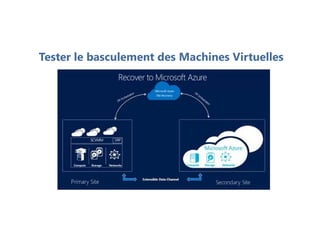 Tester le basculement des Machines Virtuelles
 
