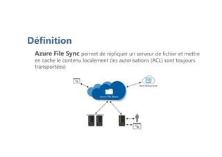 Azure File Sync permet de répliquer un serveur de fichier et mettre
en cache le contenu localement (les autorisations (ACL) sont toujours
transportées)
Définition
 