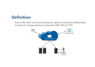Azure Files offre une fonctionnalité de capture instantanée différentielle
et prend en charge plusieurs protocoles SMB, NFS et FTPS
Définition
 