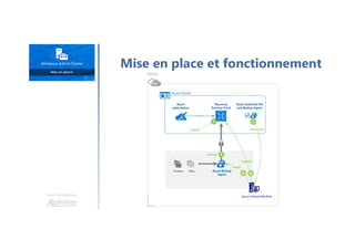 Une formation
Mise en place et fonctionnement
 