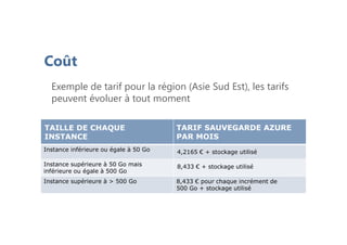Exemple de tarif pour la région (Asie Sud Est), les tarifs
peuvent évoluer à tout moment
TAILLE DE CHAQUE
INSTANCE
TARIF SAUVEGARDE AZURE
PAR MOIS
Instance inférieure ou égale à 50 Go 4,2165 € + stockage utilisé
Instance supérieure à 50 Go mais
inférieure ou égale à 500 Go
8,433 € + stockage utilisé
Instance supérieure à > 500 Go 8,433 € pour chaque incrément de
500 Go + stockage utilisé
Coût
 