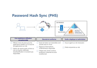 ON PREMISES
Azure AD
Azure AD Connect
Active
Directory
Sécurisé et conforme
Seuls les hashs non réversibles sont
stockés dans le cloud
Rapport d'informations
d'identification disponible
Facile à deployer et administrer
Aucun agent sur site nécessaire
Petite empreinte sur site
Une expérience utilisateur
exceptionnelle
Mêmes mots de passe pour les
applications basées sur le cloud et
les applications sur site
Intégré avec Smart Lockout,
protection d'identité et accès
conditionnel
Option de reprise après sinistre au
cas où d'autres méthodes
d'authentification ne seraient pas
disponibles
Password Hash Sync (PHS)
 