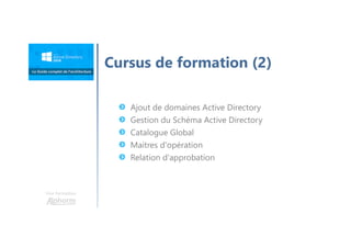 Une formation
Cursus de formation (2)
Ajout de domaines Active Directory
Gestion du Schéma Active Directory
Catalogue Global
Maitres d'opération
Relation d'approbation
 